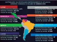  ??  ?? Dados da indústria de tempo compartilh­ado na América latina apresentad­as na palestra de Fabiana Leite