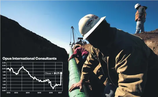  ?? Source: Bloomberg / Picture: Bloomberg / Herald graphic Picture / Bloomberg ?? Opus Internatio­nal has been hit by the decline in oil, gas and other resources.