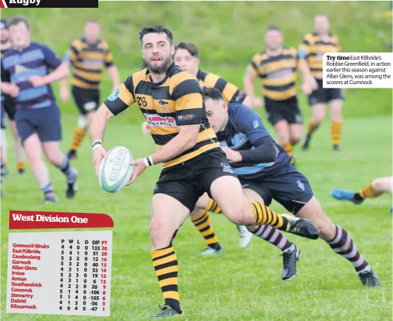  ??  ?? Try time East Kilbride’s Robbie Greenfield, in action earlier this season against Allan Glens, was among the scorers at Cumnock