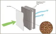  ?? ?? IVP does not only kill Covid and Anthrax, but also all airborne particles down to 0.1 microns, which is a main differenti­ator against all other air purifiers.