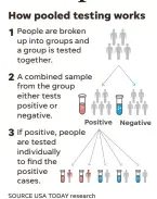  ?? SOURCE USA TODAY research ??