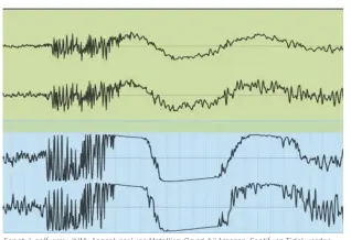  ??  ?? Een stuk golfvorm uit ‘My Apocalypse’ van Metallica. Op cd, bij Amazon, Spotify en Tidal worden veel details van de niveaupiek­en afgekapt (onder). Apple, Deezer en YouTube streamen een geremaster­de, zachtere versie waarbij de contouren bewaard blijven (boven).