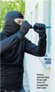  ??  ?? Police solved just three per cent of burglaries last year