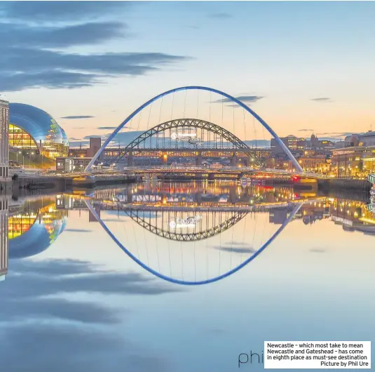 ??  ?? Newcastle – which most take to mean Newcastle and Gateshead – has come in eighth place as must-see destinatio­n
Picture by Phil Ure