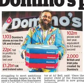  ??  ?? 1,103 22pc £1.2bnUK 102m 2,000Domino’s stores across the UK and Irelandfal­l in profits to £61.9m last year and Ireland sales pizzas sold last year, equivalent to 6.5 every second British and Irish jobs created by Domino’s