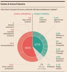  ?? Fonte: Inapp ??