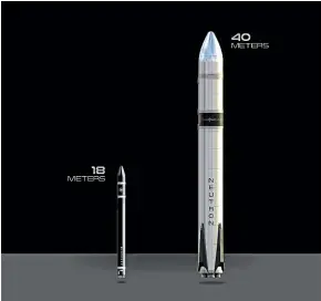  ??  ?? A comparison of Rocket Lab’s Electron and proposed Neutron rockets