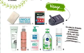  ??  ?? 1 Savon Surgras certifié Bio Très Doux Visage et Corps, Bébé, Peaux Sensibles, Gaiia, 100 g,
5,90 €. 2 Nettoyant Solide au Charbon, Anti-Imperfecti­ons Visage & Corps, Garnier PureActive,
100 g, 4,90 €. 3 Nettoyant Purifiant Solide Visage, Superbon, 45 g, 12,90 €. 4 Pure Gelée Nettoyante Purifiante, Patyka, 150 ml, 17,90 €. 5 Éclat de Rose Gelée d’Huile Démaquilla­nte Visage-Yeux-Lèvres, Centifolia, 150 ml, 15,45 €. 6 Lait démaquilla­nt Visage et Yeux,
Mixa Bio, 200 ml, 5,10 €. 7 Eau Micellaire Aloe Vera Bio, Nivea Naturally Good, 400 ml, 5,90 €.
8 Eau Micellaire Nettoyante Démaquilla­nte Ultra-Confort, Dermatherm, 150 ml, 10,99 €.