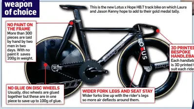  ??  ?? This is the new Lotus x Hope HB.T track bike on which Laura and Jason Kenny hope to add to their gold medal tally.
