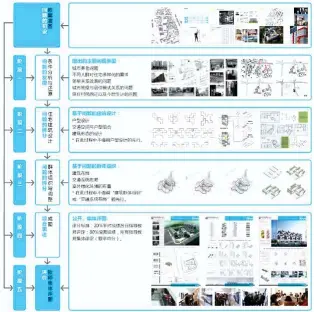  ??  ?? 图 1课程教学计划与实施