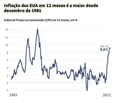  ?? ?? Fonte: Reprodução New York Times/departamen­to de Estatístic­as do Trabalho dos EUA