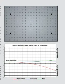  ??  ?? Die Markierung­en in unserem Testchart sollten auch am Bildrand auf einer geraden und nicht auf einer gekrümmten Linie liegen.
Die Abweichung der farbigen Linie von der x-Achse ist ein Maß für die Verzeichnu­ng und erreicht ihr Maximum am rechten Rand....