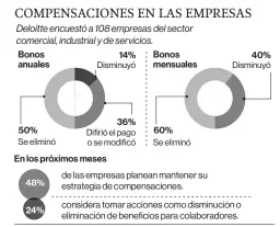  ?? FUENTE: DELOITTE / EL COMERCIO ??