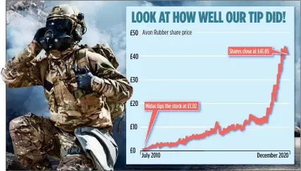  ??  ?? BATTLE-HARDENED: Avon’s bullet proof vest plates have saved soldiers in battle and its masks also protect police