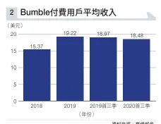  ?? 資料來源：業績報告 ??