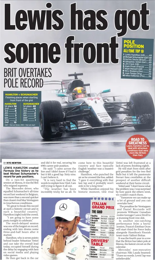  ??  ?? ROAD TO GREATNESS Lewis Hamilton had to deal with atrocious conditions that were more like Britain
than Italy