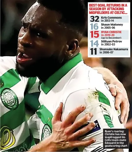  ??  ?? Ryan’s roaring: Christie has now leapfrogge­d his Celts team-mate Edouard in the goalscorin­g chart