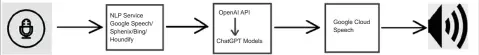  ?? ?? Figure 1: VoiceGPT working principle