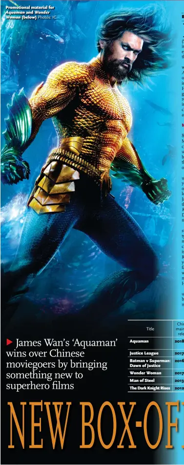  ?? Photos: IC ?? Promotiona­l material for Aquaman and Wonder Woman (below)