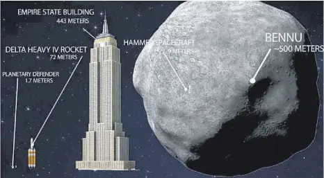  ?? FOTO: LAWRENCE LIVERMORE NATIONAL LABORATORY/DPA ?? Fast wie beim Science-Fiction-Blockbuste­r „Armageddon“: Die künstleris­che Darstellun­g zeigt den Größenverg­leich zwischen dem Asteroiden Bennu, dem Raumfahrze­ug „Hammer“, dem Empire State Building, der Rakete Delta Heavy IV Rocket und einem Astronaute­n...