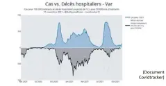  ?? (Document Covidtrack­er) ?? Selon le Dr Michel Kaidomar, chef du service réanimatio­n à l’hôpital de Fréjus, la courbe de ce graphique illustre l’efficacité du vaccin.