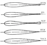  ??  ?? 图1 5种翼型剖面形式Fi­g.1 Five kinds of airfoil profile form