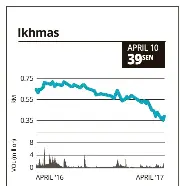 Ikhmas Jaya Group Bhd Pressreader