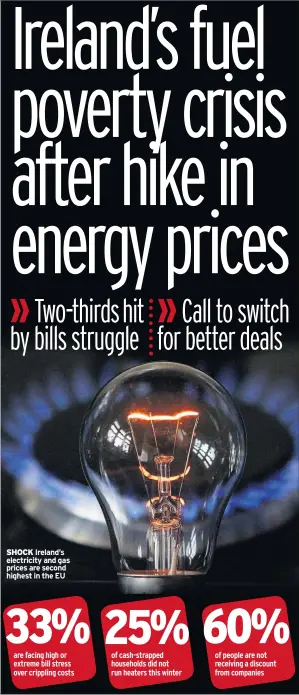  ??  ?? SHOCK Ireland’s electricit­y and gas prices are second highest in the EU