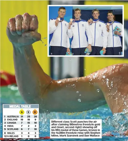  ??  ?? Different class: Scott punches the air after claiming 100metres freestyle gold and (inset, second right) showing off his fifth medal of these Games, bronze in the 4x200m freestyle relay with Stephen Milne, Mark Szaranek and Dan Wallace