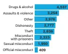  ??  ?? SOURCE State police licensure records and USA TODAY research