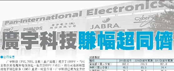 廣宇科技賺幅超同儕 Pressreader