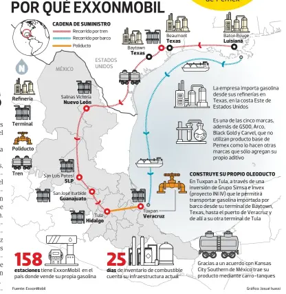  ??  ?? POR QUÉ EXXONMOBIL