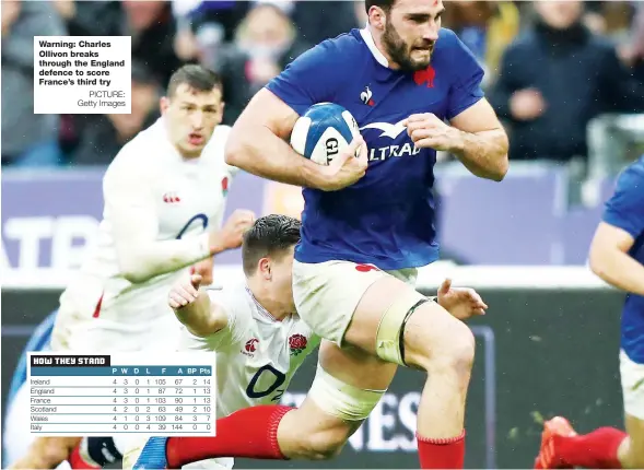  ?? PICTURE: Getty Images ?? Warning: Charles Ollivon breaks through the England defence to score France’s third try