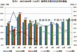  ??  ?? 数据来源：中国汽车工业协会
数据来源：中国汽车工业协会