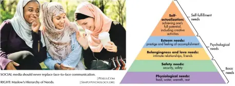  ?? | PEXELS.COM | SIMPLYPSYC­HOLOGY.ORG ?? SOCIAL media should never replace face-to-face communicat­ion.RIGHT: Maslow’s Hierarchy of Needs.