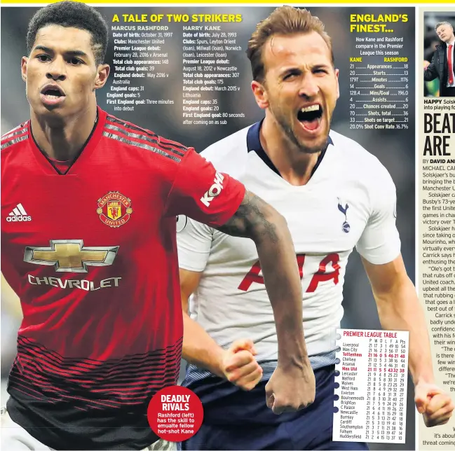  ??  ?? MARCUS RASHFORD HARRY KANE Rashford (left) has the skill to emualte fellow hot-shot Kane HAPPY Solskjaer has put the fun back into playing for United, says No.2 Carrick