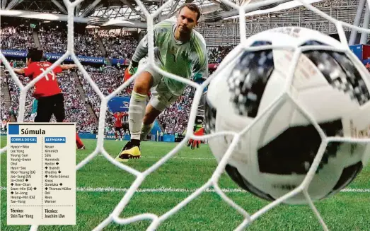  ?? Frank Augstein/ap ?? Súmula O alemão Neuer observa a bola no fundo da rede, no gol de Youn-gwon, o primeiro na histórica derrota de ontem para a Coreia do Sul, que eliminou a atual seleção campeã da Copa; o goleiro, que se lançou ao ataque depois, nem viu o segundo tento...