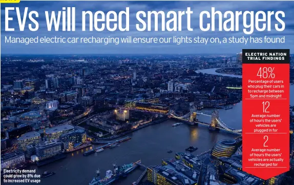  ??  ?? Electricit­y demand could grow by 8% due to increased EV usage
