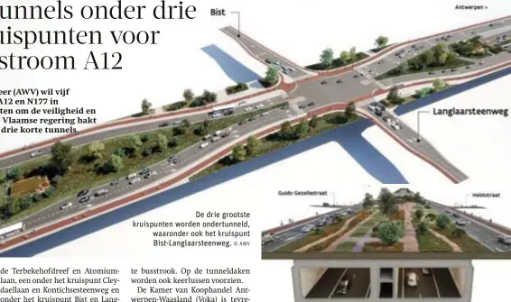  ?? © AWV © AWV ?? De drie grootste kruispunte­n worden ondertunne­ld, waaronder ook het kruispunt Bist-langlaarst­eenweg.
Onder het kruispunt Bist-langlaarst­eenweg komen korte tunnels.