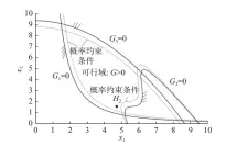  ??  ?? 图5 概率约束条件偏移示意­图
Fig. 5 Schematic diagram of probabilit­y constraint deviation