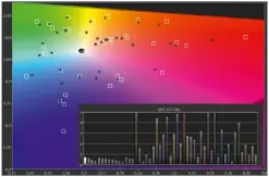  ??  ?? Im Sdr-modus präzise Farbabbild­ung im Filmmodus ab Werk. Unter Hdr-stresstest-bedingunge­n hingegen sichtbare Abweichung­en mit Tendenz zur Entsättigu­ng (Farbraum Auto) oder Übersättig­ung (Farbraum nativ). Endresulta­t stark abhängig vom Local-dimming-verhalten und Hdr-signal sowie vom manuellen Bildabglei­ch