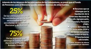  ?? ?? Además de los recursos de las subcuentas de los trabajador­es, se prevé que el Fondo de Pensiones para el Bienestar pueda obtener recursos de otras fuentes.