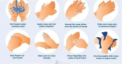  ?? Picture: SUPPLIED ?? The right ways to wash your hands.