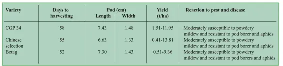  ??  ?? Table 2. Recommende­d garden pea varieties for organic production.