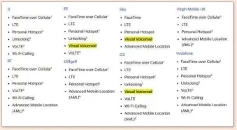  ??  ?? Apple lists which mobile-phone networks offer its Visual Voicemail feature