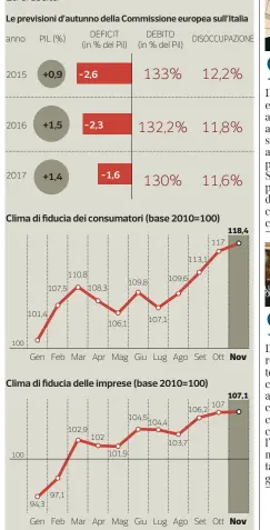  ??  ?? Fonte: Commission­e Ue e Istat
Corriere della Sera