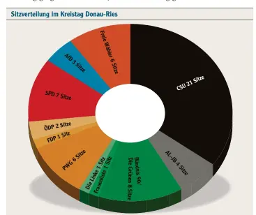  ??  ?? AZ INFOGRAFIK QUELLE: LANDRATSAM­T DONAU-RIES