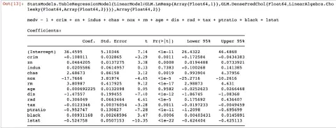  ??  ?? Figure 4: Output of regression model using stats package