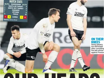  ??  ?? ON THEIR KNEES Derby players are distraught after conceding the late winner against Preston