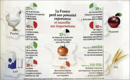  ?? - Crédits : La France Agricole ?? toujours « laver plus blanc que blanc».
Graphique paru dans la «La France Agricole»